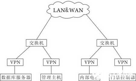 基于tcp ip通信服务的网络门禁系统的安装及方法
